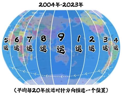 九运北面见水|北方及東北同時見水‧九運風水會怎麼